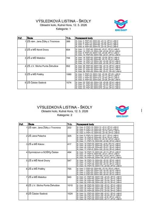 Výlsedková listina.jpg